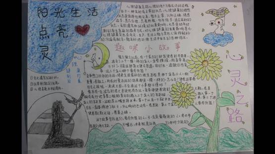 计算机学院-宣传活动-王梦馨-“放飞心灵,共同成长”手抄报大赛_20191105144419.JPG